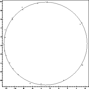 \begin{mfigure}\centerline{ \psfig {figure=lsqcirc.ps,height=2.5in}}
\end{mfigure}