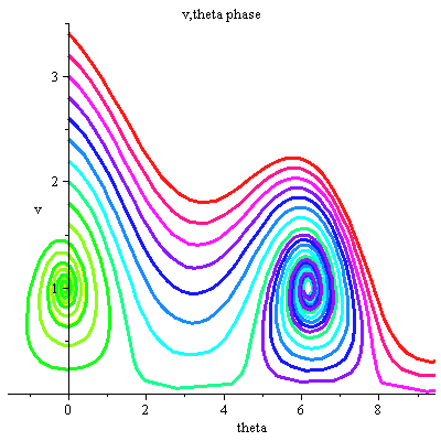 Plot_2d